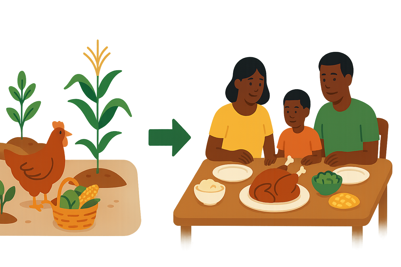 Farm to table illustration showing produce becoming family meals